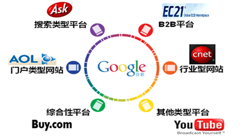 怎么樣可以看到以網(wǎng)站定位廣告？如何看到投放